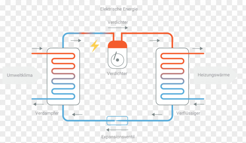 Friede Wie Ein Strom Heat Pump Heater Geothermal Heating Radiators Hydronic Balancing PNG
