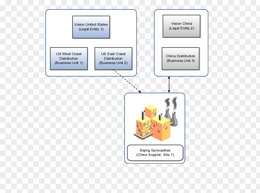 Business Purchase Order Contract Purchasing PNG