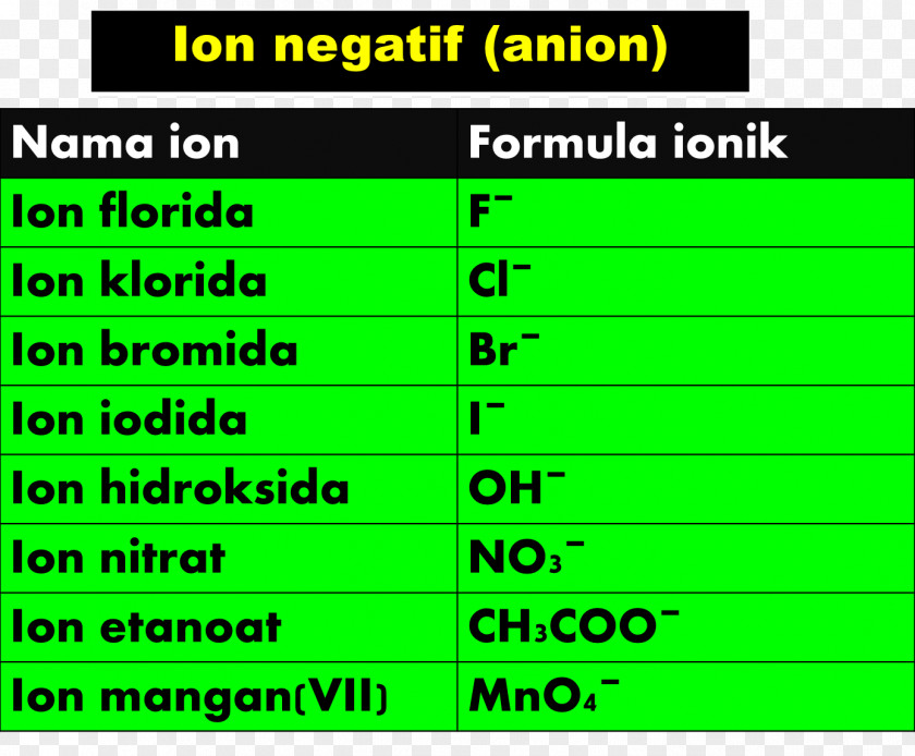 Negatif Chemistry Ion Product Chemical Formula Element PNG
