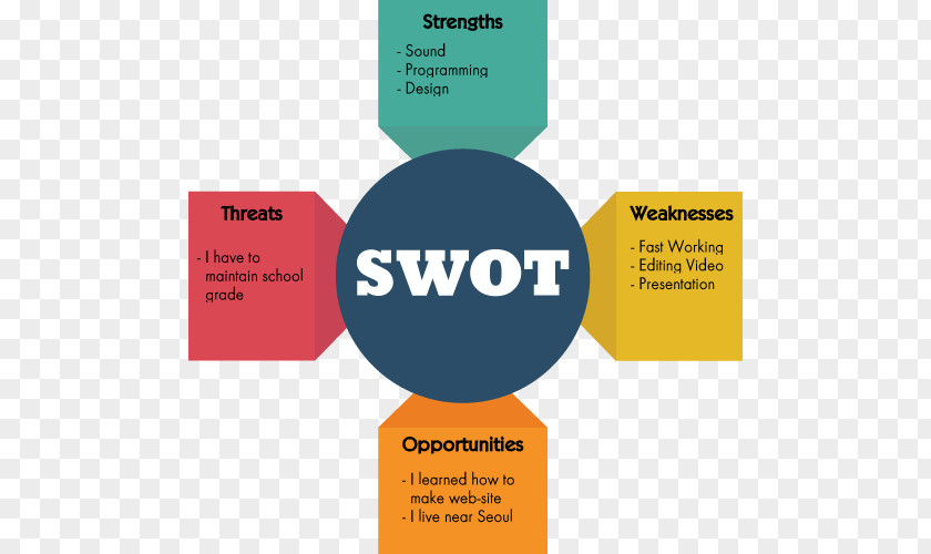 Swot Strengths Logo Online Advertising Product Brand Font PNG