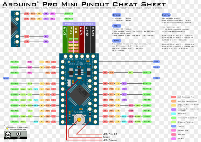 Map Pin MINI Cooper Pinout Arduino Wiring Diagram PNG