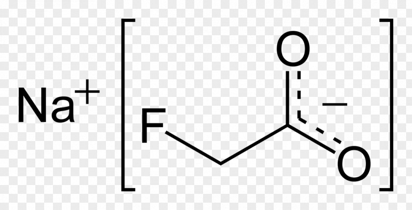 Chlorate Sodium Pyruvate Chloride Hypochlorite PNG