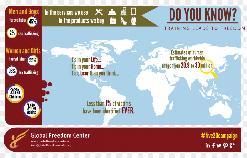 Globalization Infographic Typography Freedom Center Boulevard Brand Font PNG