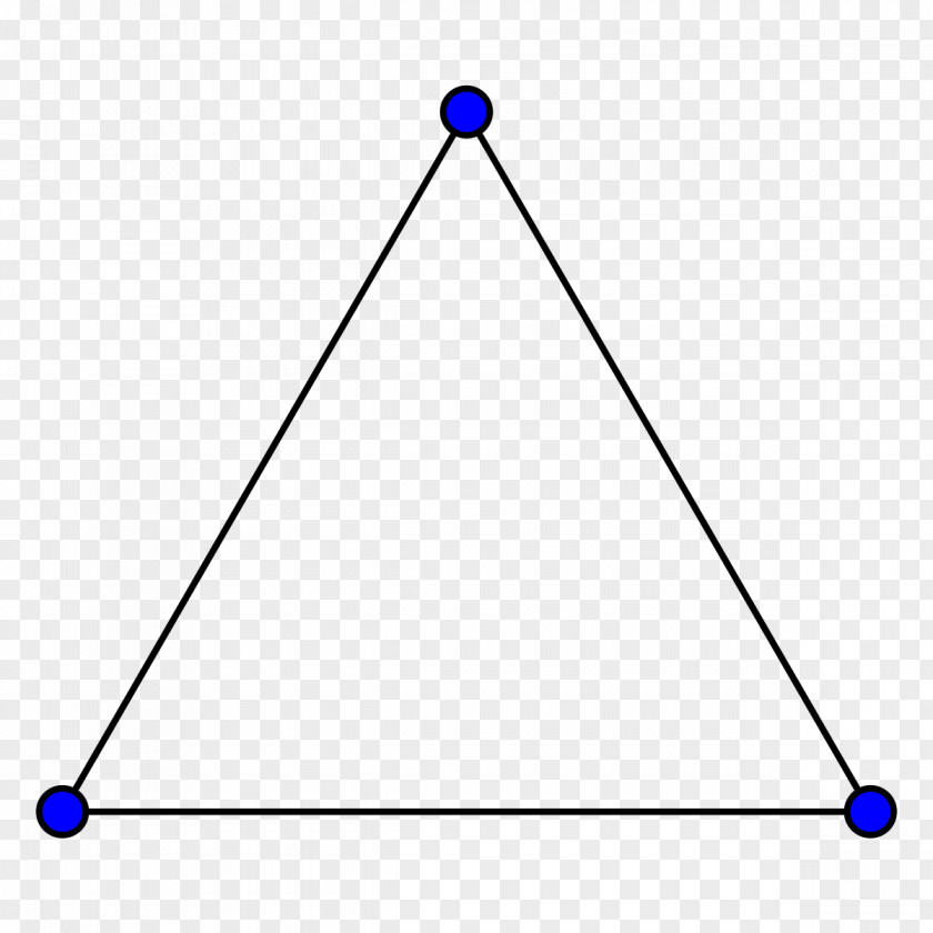 Triangle Graph Complete Of A Function PNG