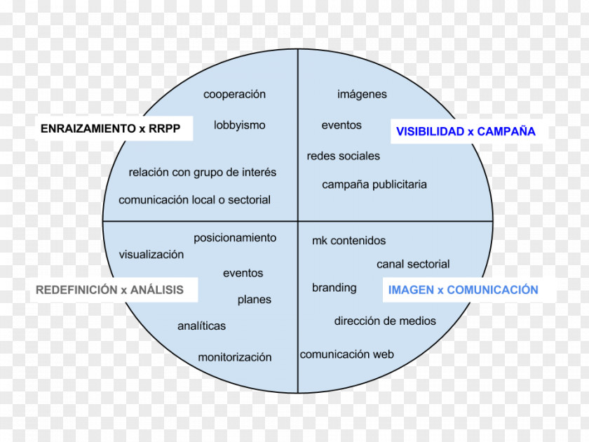 Circle Angle Organization Diagram PNG