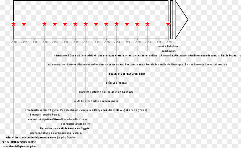 Alexandremarie Guillemin 330s 0 Timeline 1 2 PNG