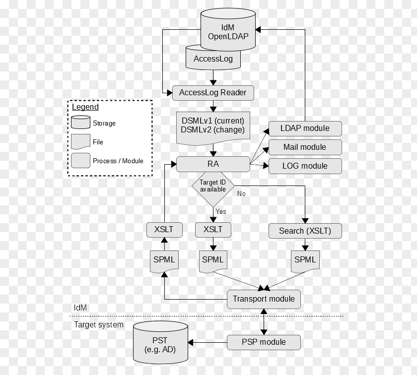 Line Document Technology Angle PNG