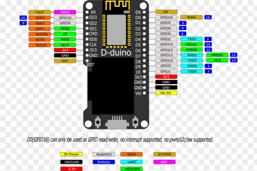 Esp8266 NodeMCU ESP8266 ESP32 OLED Arduino PNG