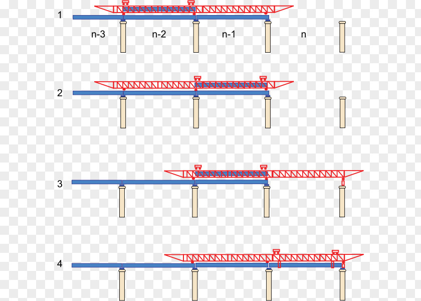 Bridge Box Girder Construction Beam PNG