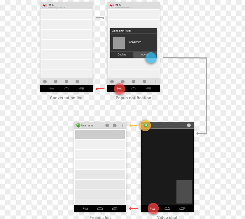 Android Navigation User Interface Design PNG