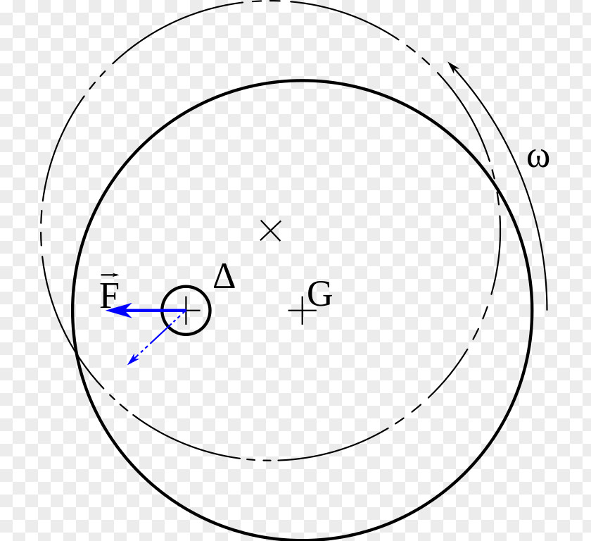 Forcess Center Of Mass Circle Moment Inertia Axe De Rotation PNG