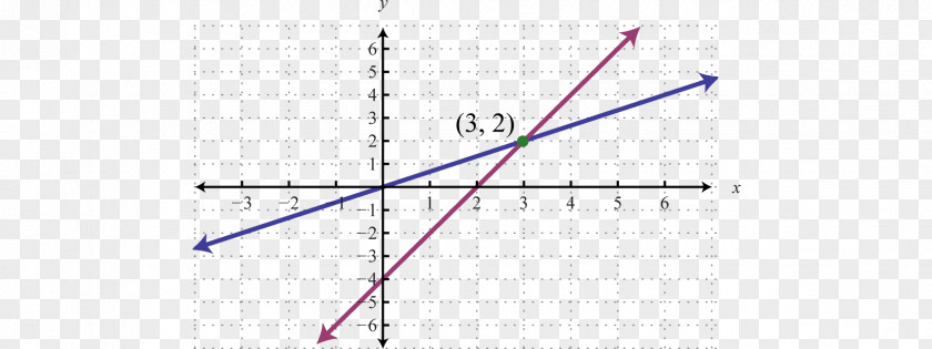 Linear Graph Equation Of A Function Quadratic PNG