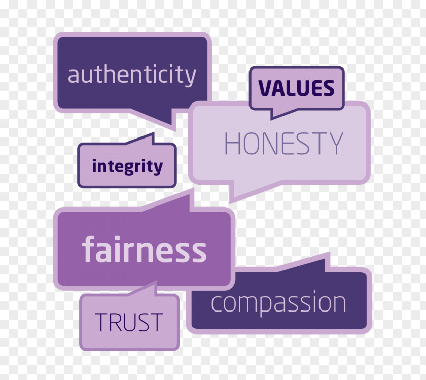 Integrity Culture Leadership Organization Concept Word PNG