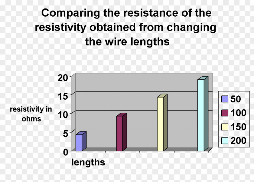 Diagram Electrical Conductor Resistance And Conductance Electricity Chart PNG