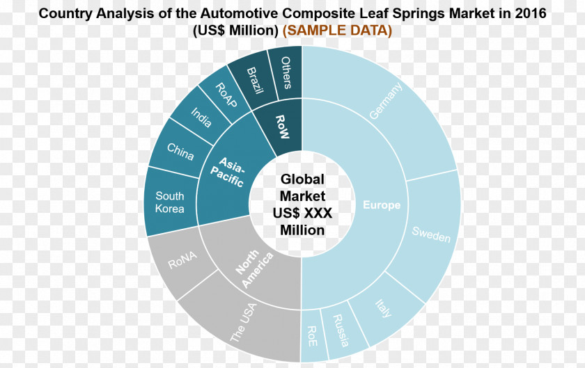 Spring Leaves Brand Diagram Product Design PNG