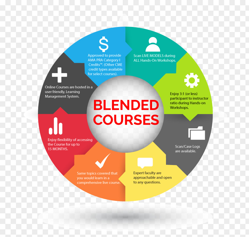 Education Infographics Continuing Medical Blended Learning Course PNG