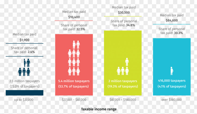 Australia 2018 Australian Federal Budget Tax PNG