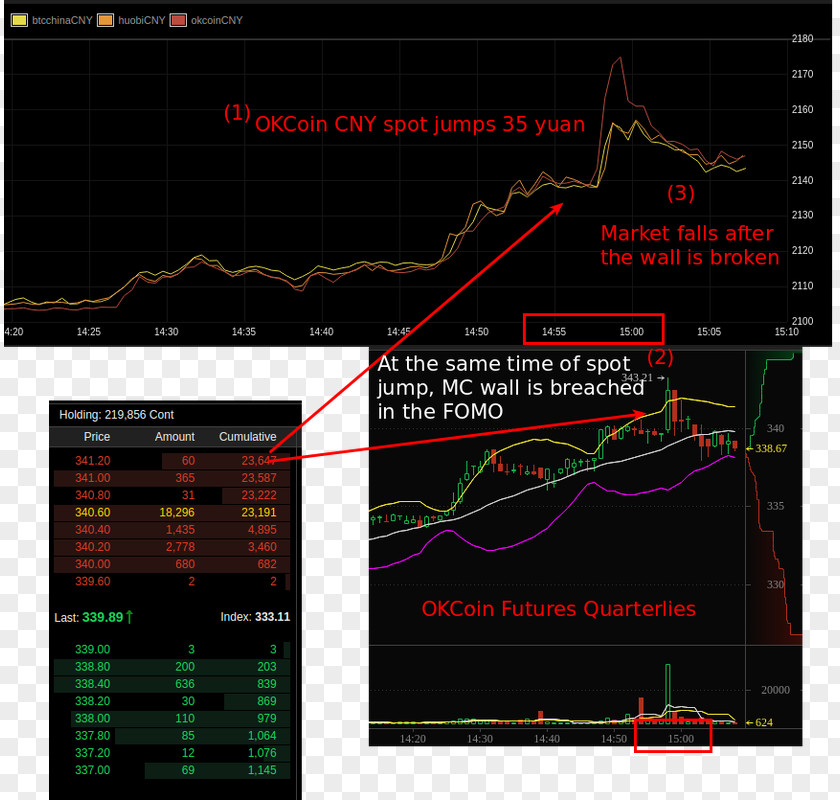 Bitcoin Futures Contract OKCoin Cryptocurrency Exchange OKEx PNG