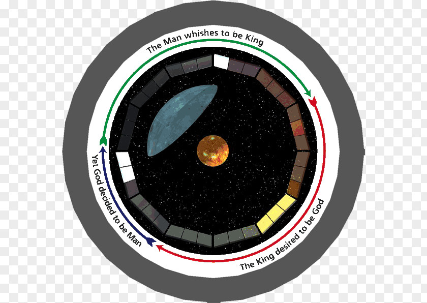 Car Circle Wheel Tire Saṃsāra PNG