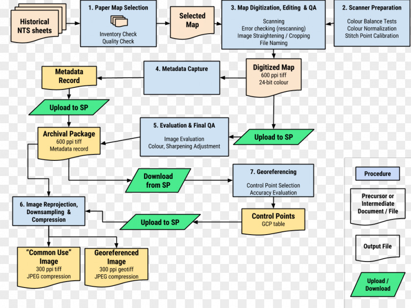 Line Brand Organization Angle PNG