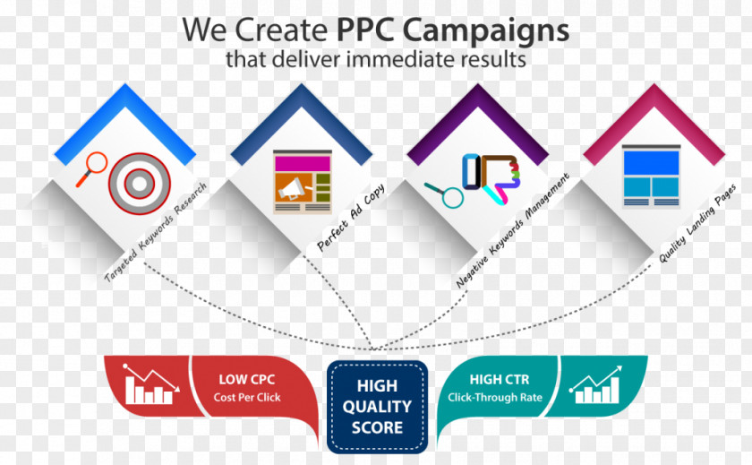 Marketing Digital Pay-per-click Online Advertising Service PNG