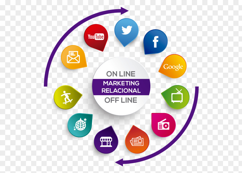 Marketing Relationship Digital Customer Management Strategy PNG