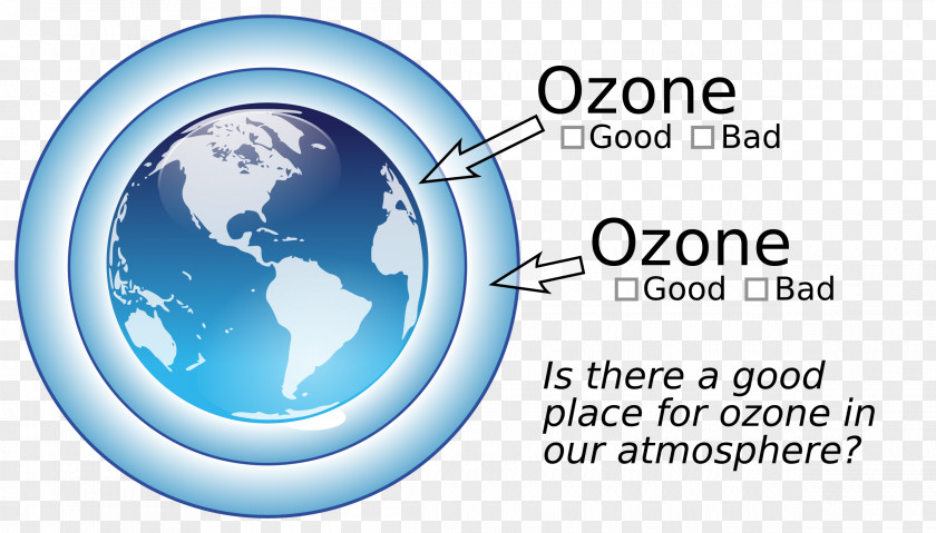 Earth International Day For The Preservation Of Ozone Layer Depletion Clip Art PNG