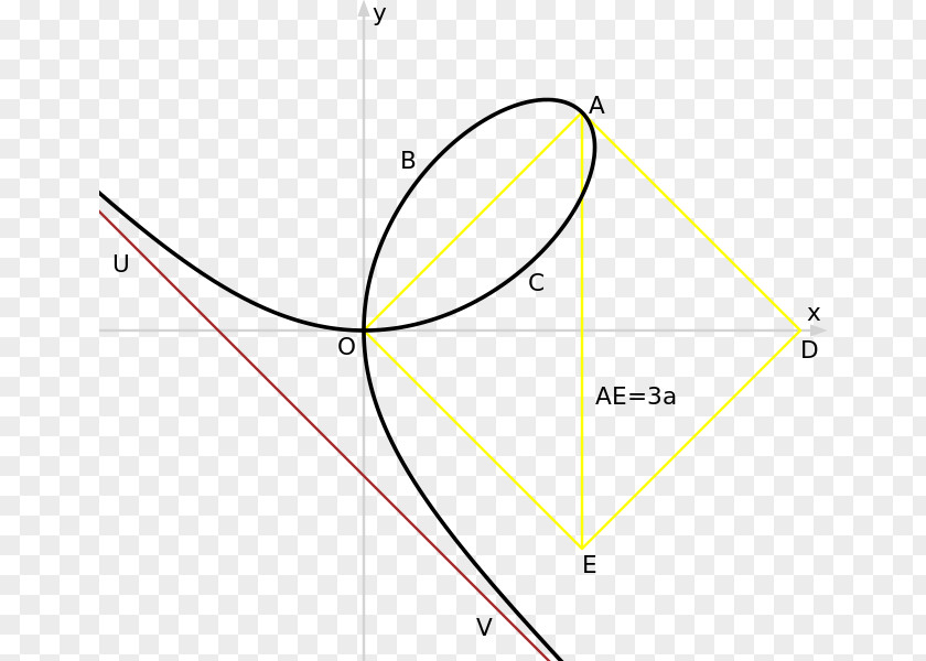 Line Folium Of Descartes Algebraic Curve Equation PNG