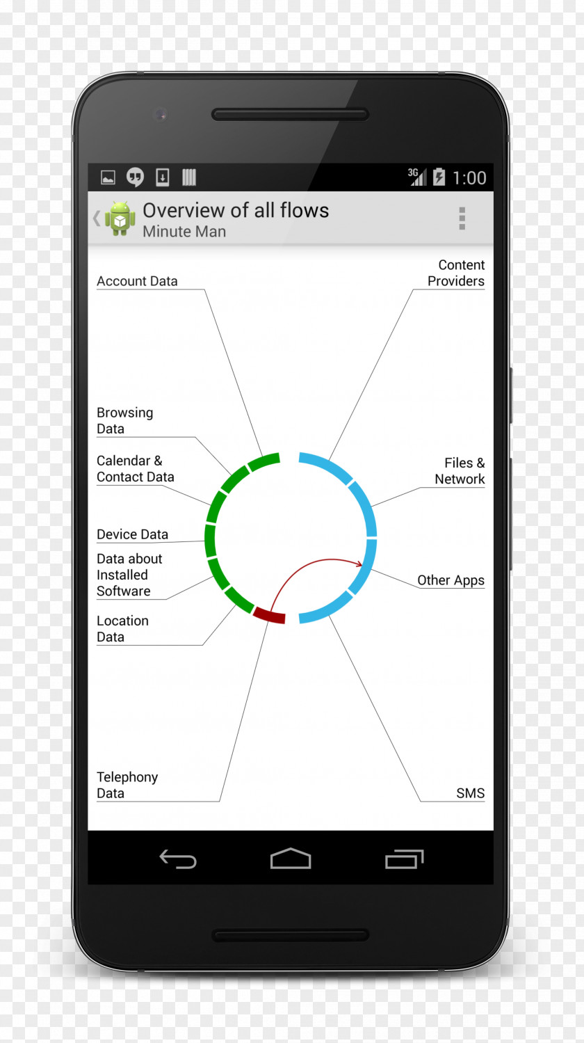 Resume Brochure Smartphone Feature Phone Google Allo I/O PNG