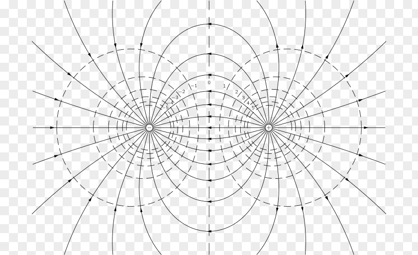 James Clerk Maxwell Circle Group Equipotential Point Angle PNG
