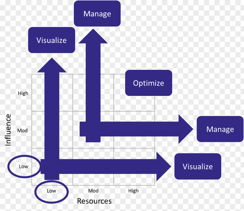 Portfolio Management Process Diagram Project PNG