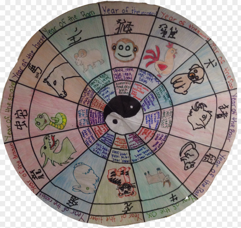 Dragon Zodiac Circle PNG