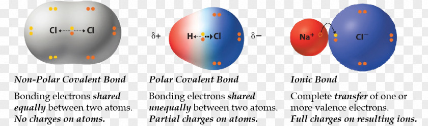 Chemical Polarity Polar Covalent Bond Ionic Bonding PNG