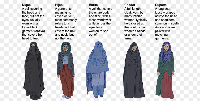 Muslim Culture Niqāb Abaya Burqa Hijab Chador PNG