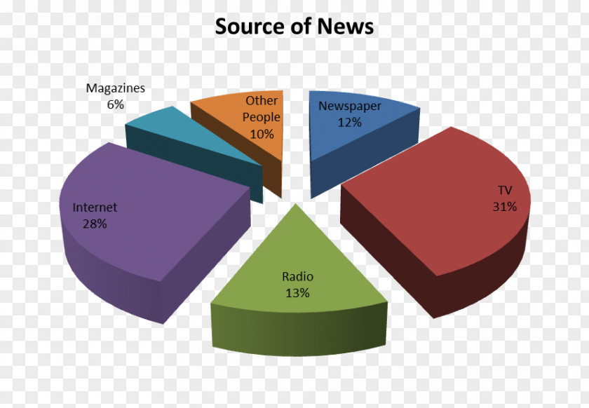 (source Direct Marketing Organization Publishing Strategy PNG