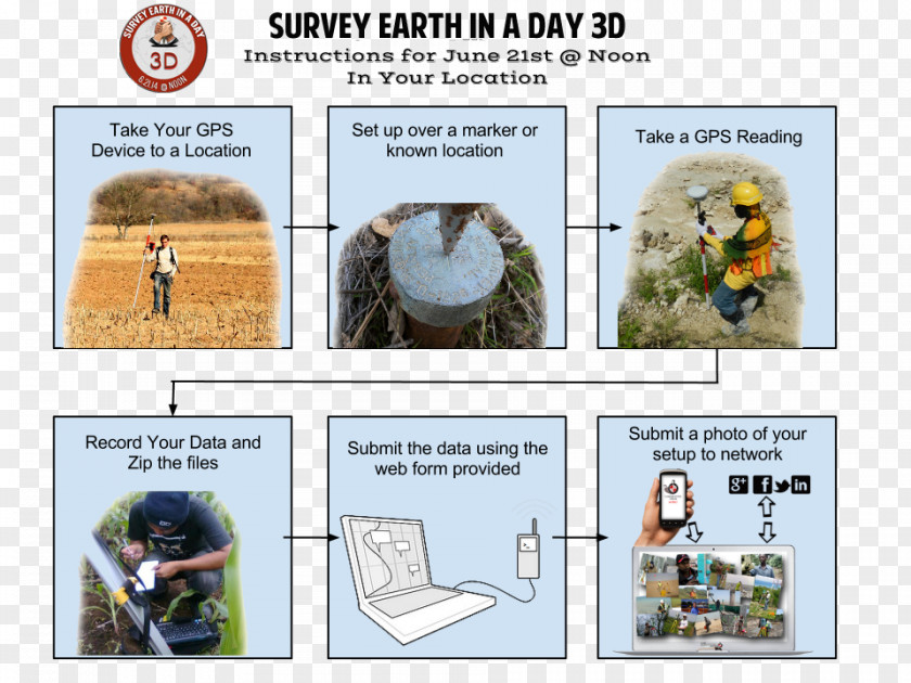 Land Surveyor Earth June Solstice 21 PNG