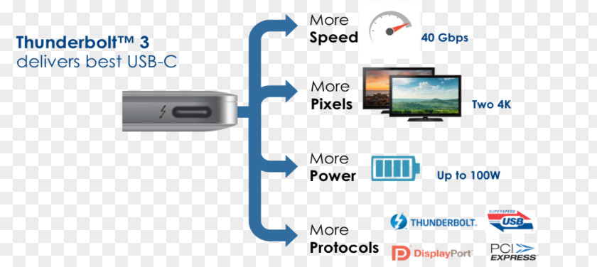 USB Mac Book Pro Thunderbolt USB-C 3.0 PNG