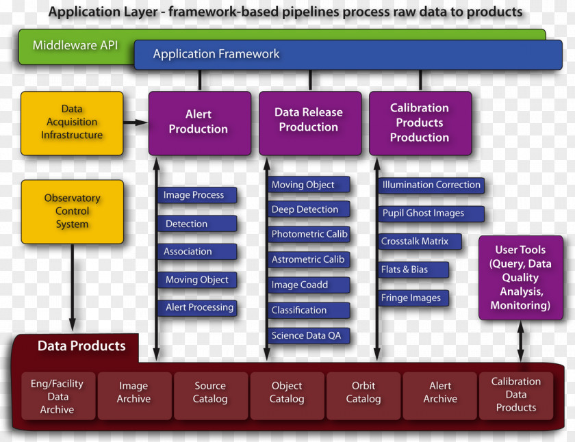 Time Pipeline Data Processing Picture Frames Procedure PNG