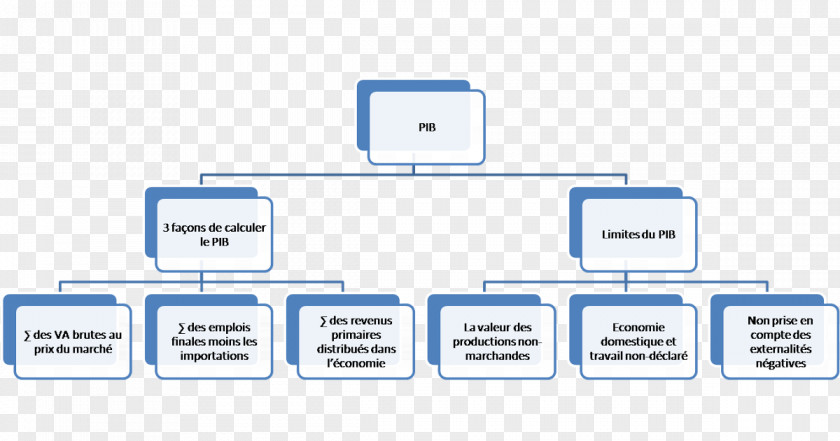 Qt Indian Accounting Standards Diagram Car PNG