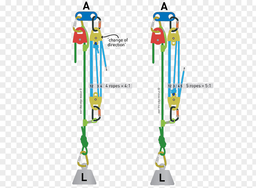 Rope Pulley Mechanical Advantage Block And Tackle System PNG