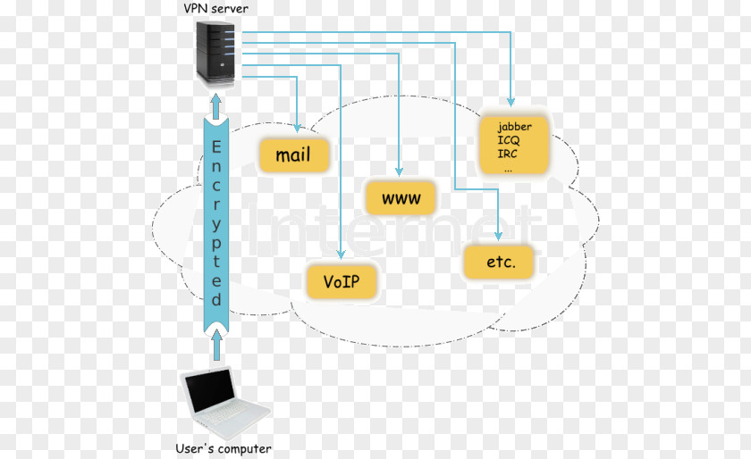 Technology Business PNG