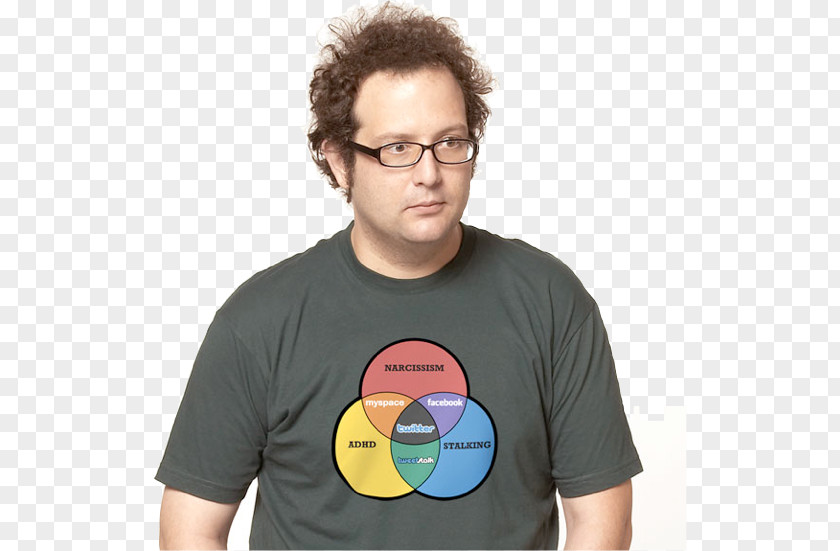 65 Social Media Venn Diagram John PNG