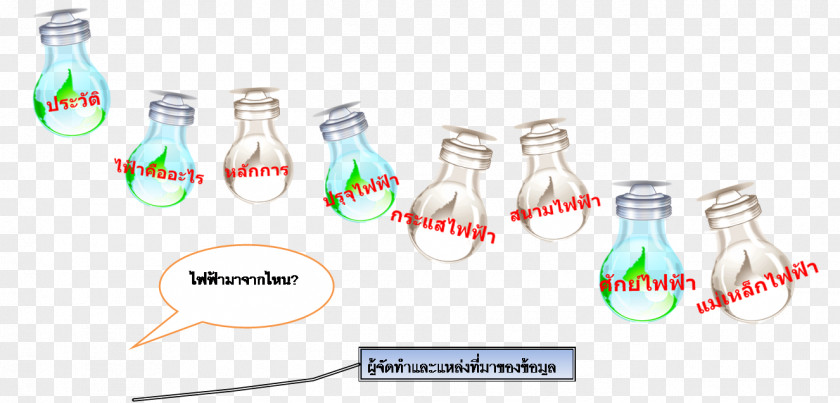 Bottle Glass Plastic Water PNG