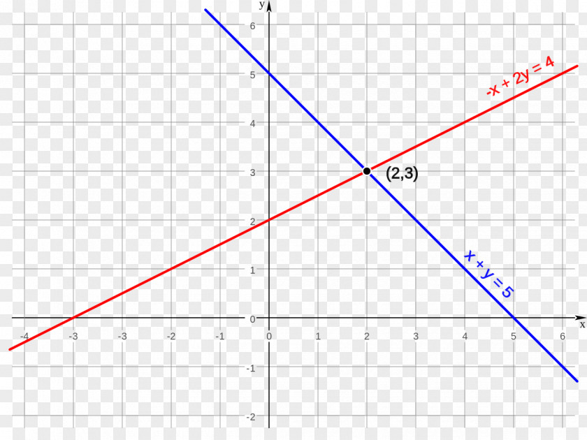 Line System Of Linear Equations Linearity PNG