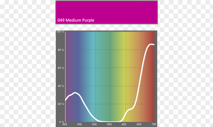 Purple Spotlights Stage Lighting Blue Yellow PNG