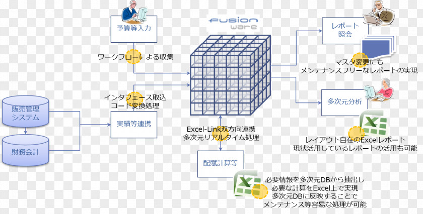 Technology Diagram Line PNG