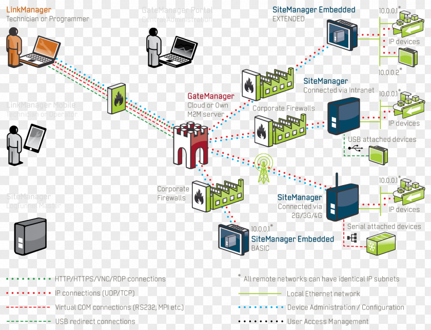 Lm Computer Network Wiring Diagram System Industry PNG