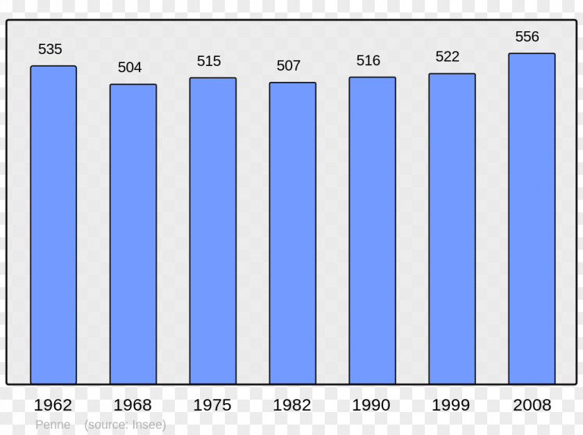 Population Chinese Wikipedia Lohr Wikimedia Foundation Commons PNG