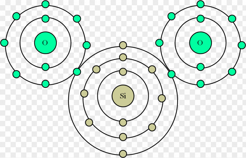 Sea Element Bohr Model Atomic Theory Carbon Dioxide PNG