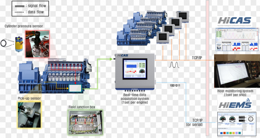 Ship Hyundai Heavy Industries Industry Engineering PNG